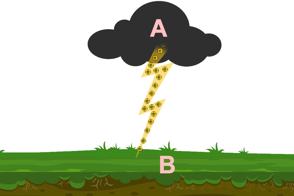What's The Safest Garment And Posture To Survive A Lightning Strike?