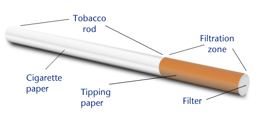 rokok kretek vs sigaret