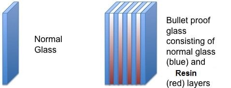 Normalvsbulletproofglass1