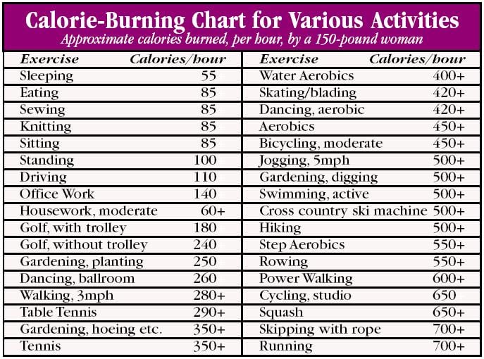 What Are Calories? How Are They Related To Body Weight ...