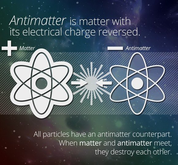 Image result for matter anti matter bright images