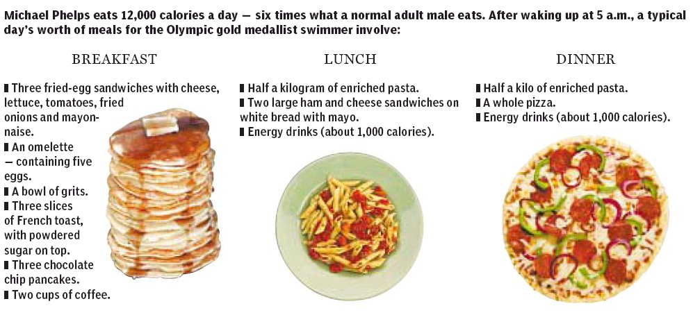 Swimming Diet Chart