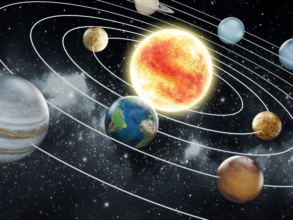 earth rotation in solar system