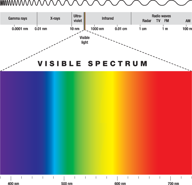 Espectro visível