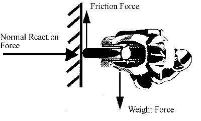 The Science Behind the Wall of Death » Science ABC