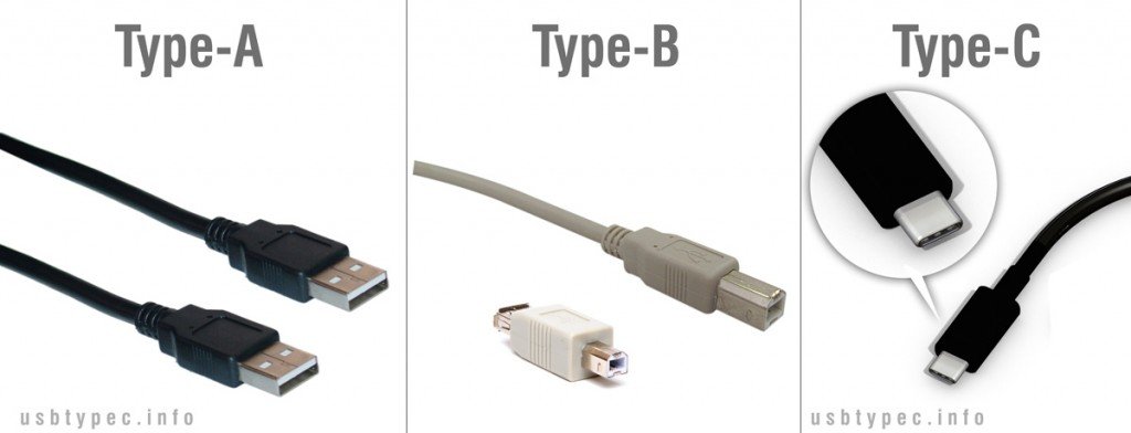 Understanding USB Cable Types 