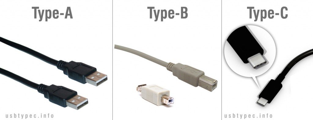 Usb Types Chart