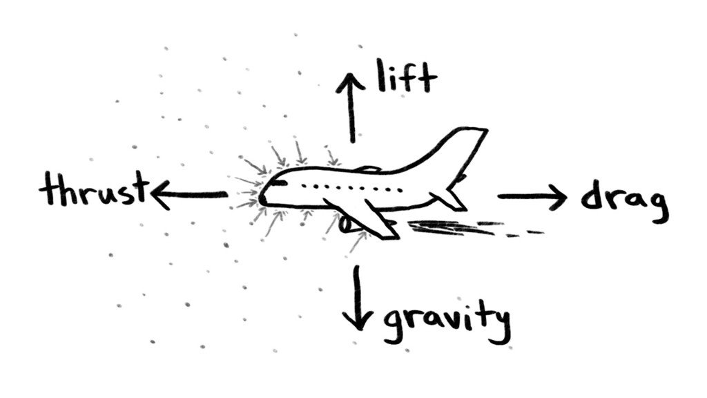 What Is Wingsuit Flying And How It Works?