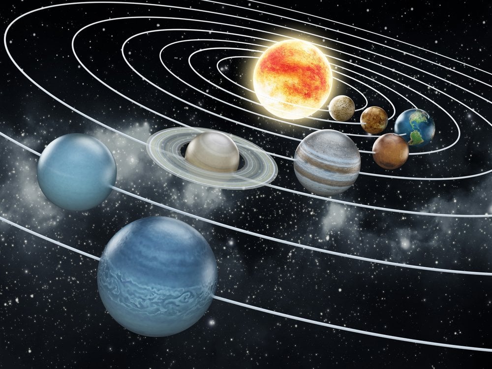 earth rotation in solar system