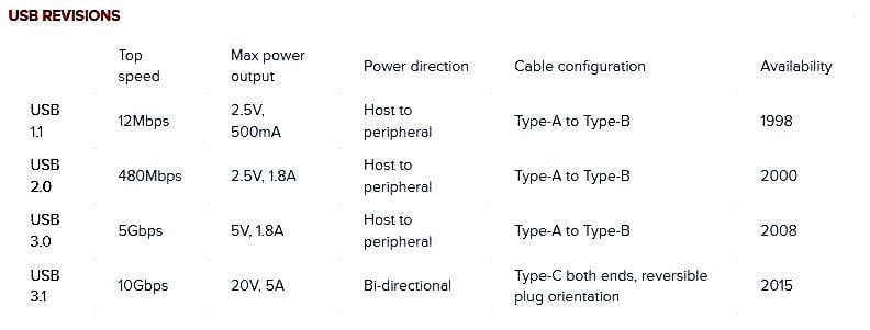 Power Cable Types Chart