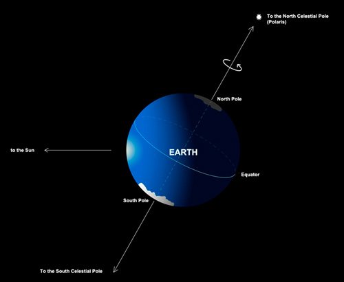 Estrela polar