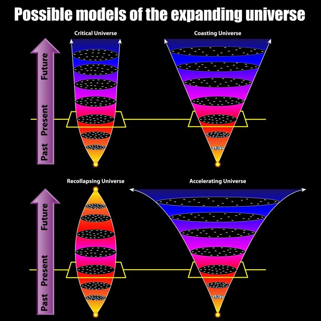 Teorias de várias formas de universo (Crédito da foto: Mila Gligoric / Fotolia)