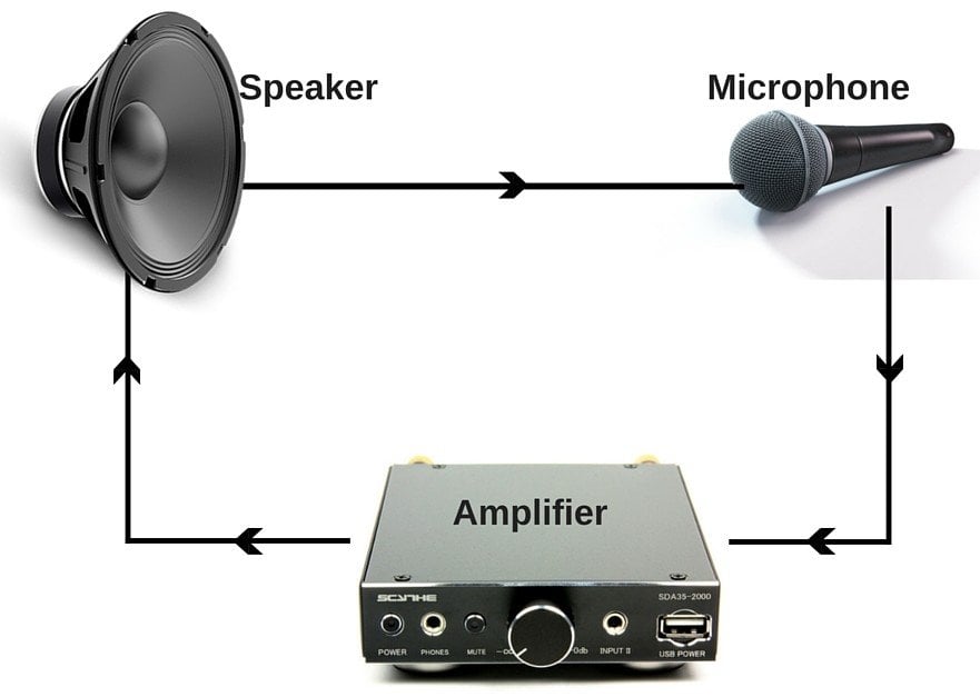 Alto-falante microfone e amplificador
