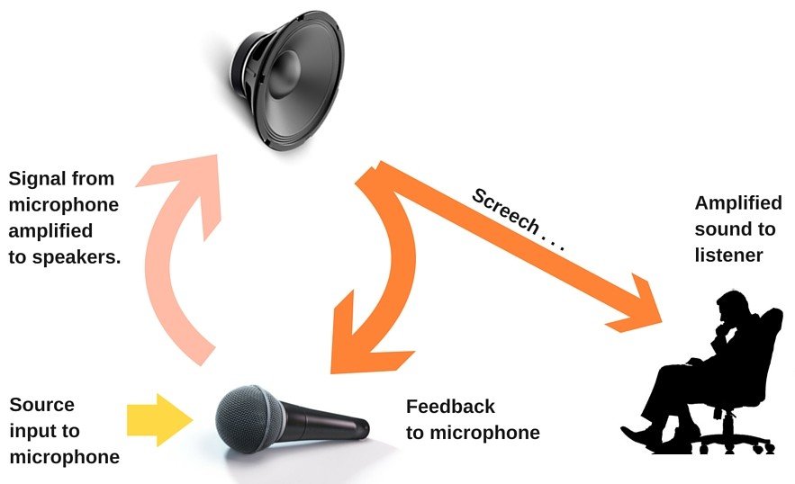 Alto-falante e microfone