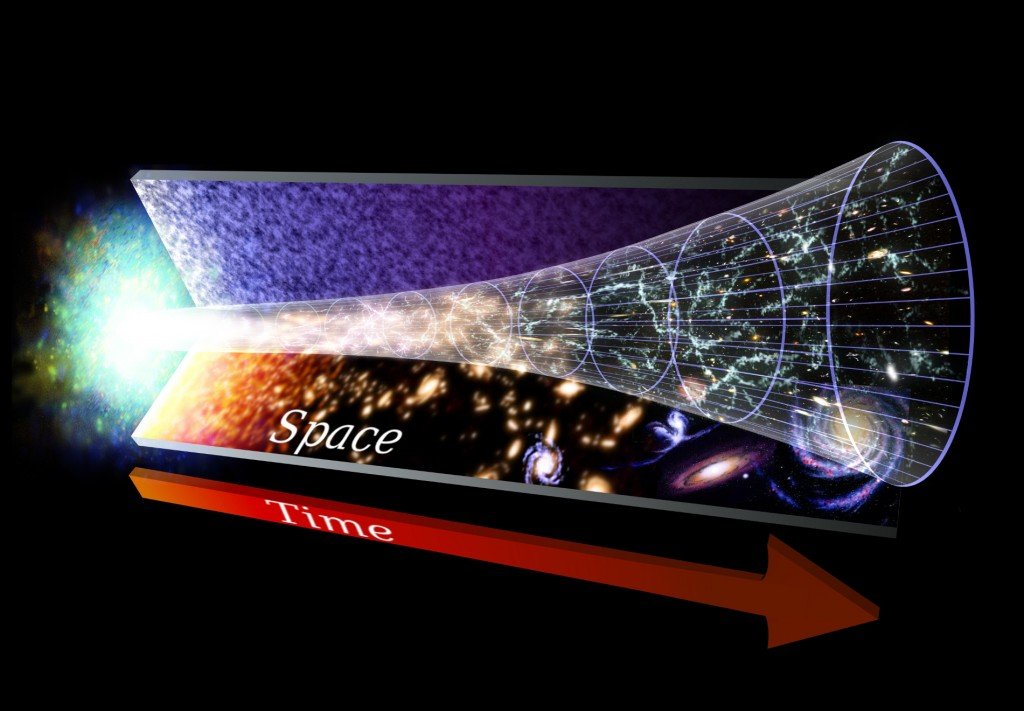 O Universo em Expansão (Crédito da Foto: Phys.org)