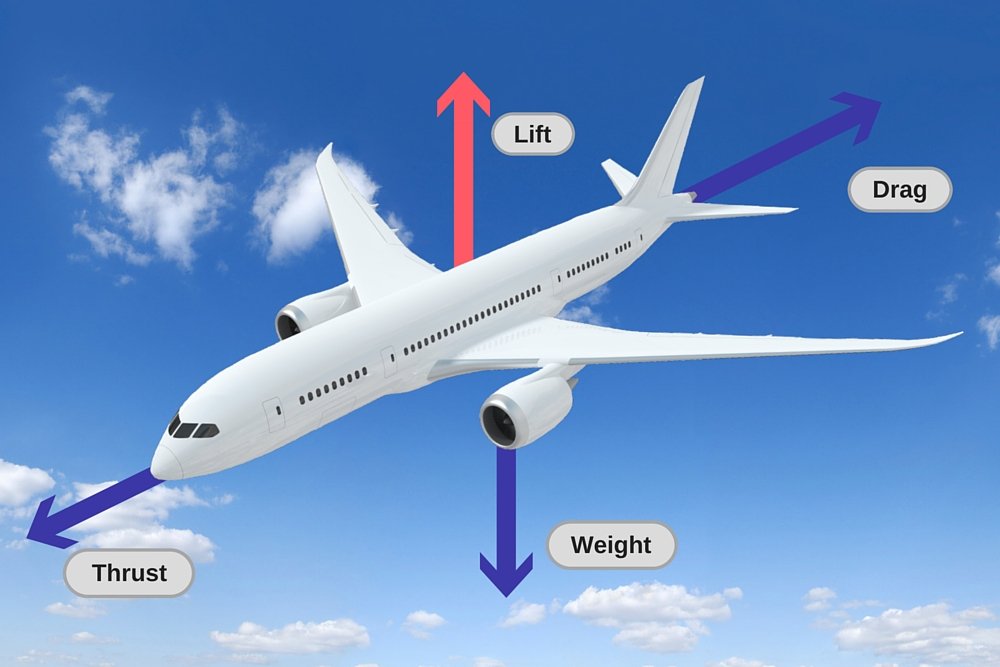 airplane travel height