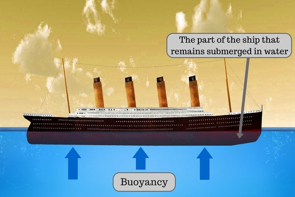 Titanic Navio bouyancy