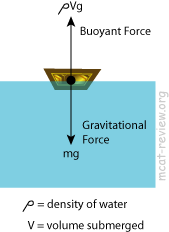 flutuabilidade