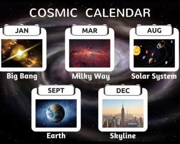 Cosmic Calendar: History of The Universe In Just 365 days