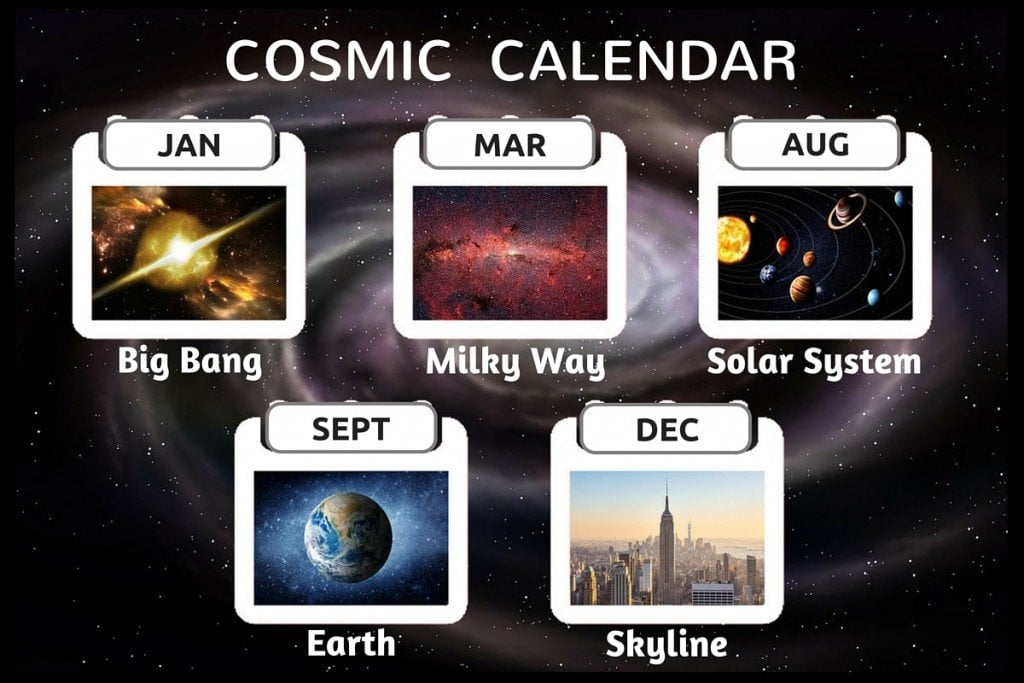 The Cosmic Calendar: History of The Universe In Just 365 days