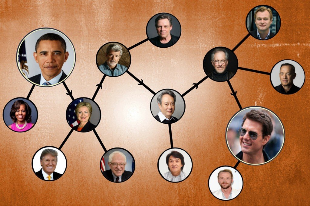 6 degrees of separation meaning