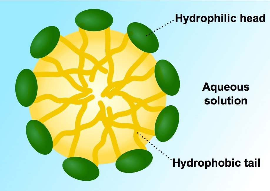 How Does Soap Clean Dirty Clothes? » ScienceABC