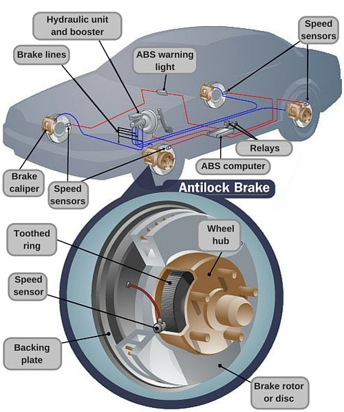   Family Brakes      -  7