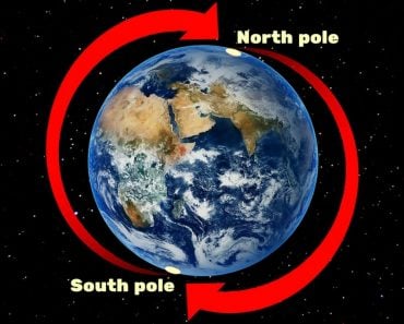 North pole & South pole flipped