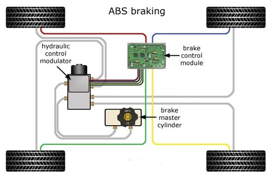 Abs_brake_diagram