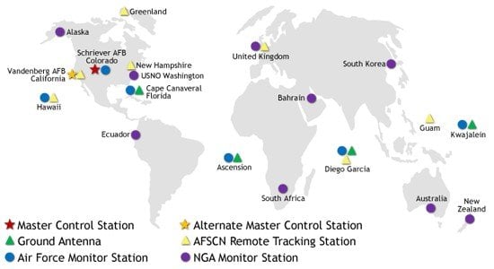 Segmento de controle de gps