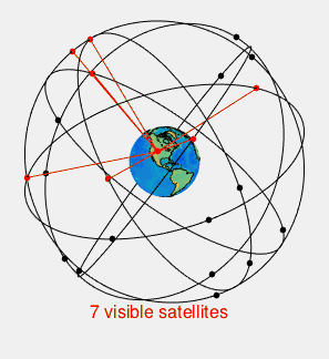 Satélites GPS em órbita terrestre