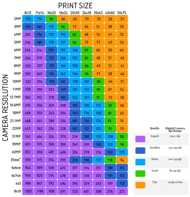 Megapixel Print Size Chart