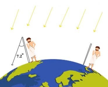 Distance Between Alexandria And Syrene Angle Subtend Circumference