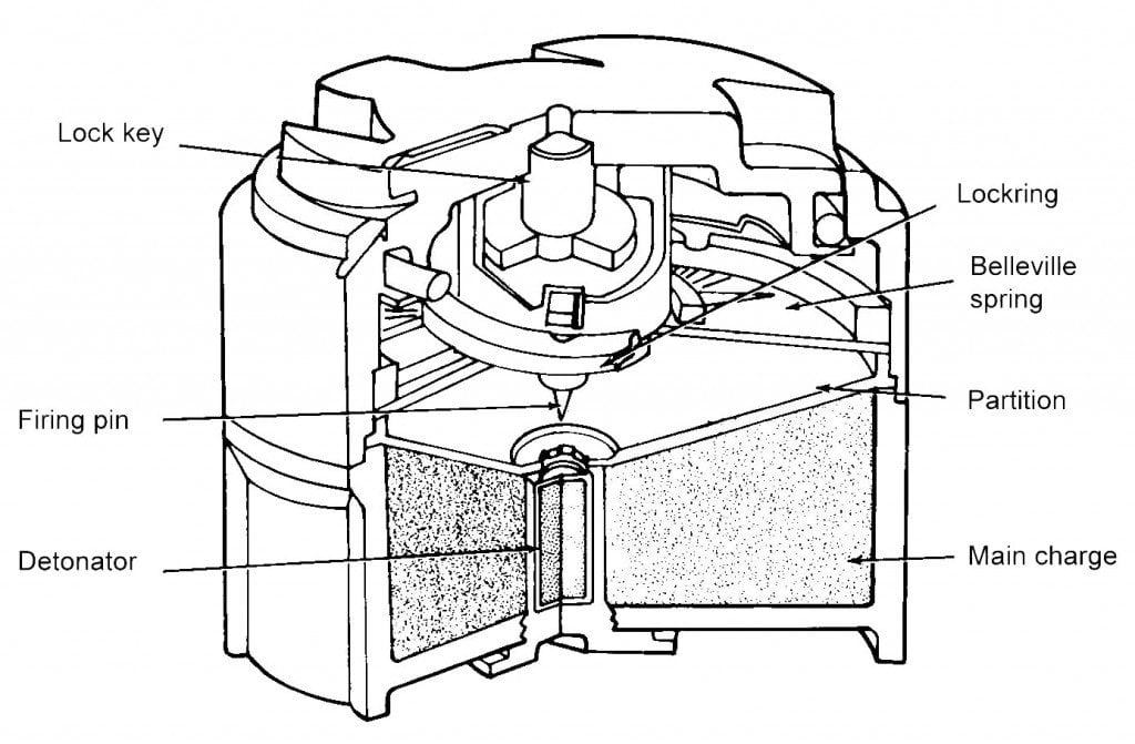 M14_mine_cutaway _-_ internal_view