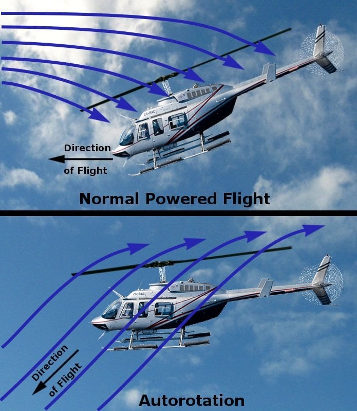 Does A Helicopter Drop Like A Rock When Its Engine Fails? » ScienceABC