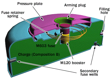 Minas terrestres-cutaway-m15