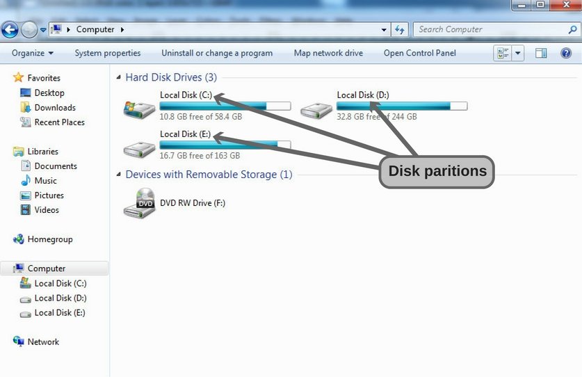 why-is-c-the-default-hard-drive-letter-in-so-many-computers
