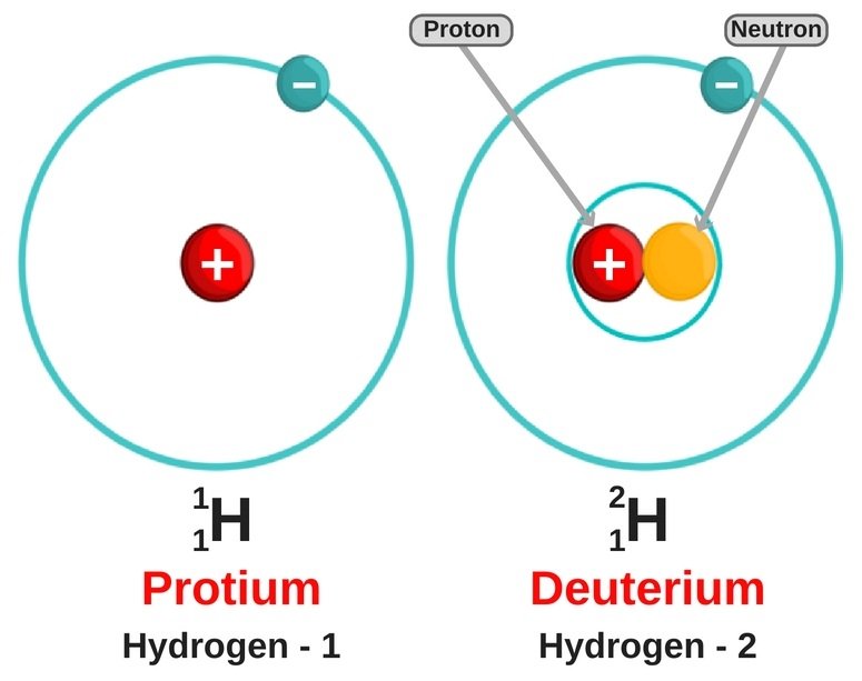 Isoptope de hidrogénio deuterium protium
