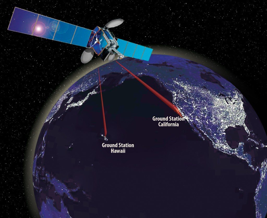 How Do Space Probes Send Signals To Earth? » Science ABC