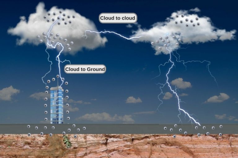 Can Volcanic Eruptions Spark Lightning? » Science ABC