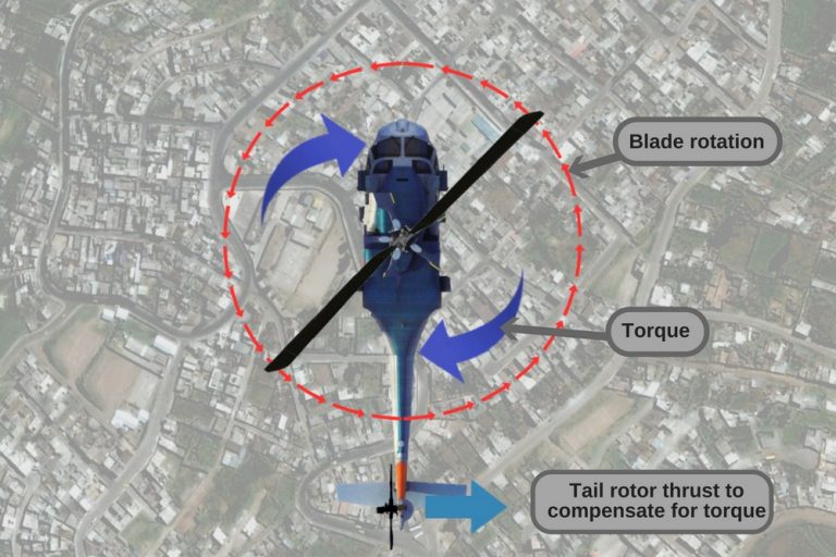 Why Do Helicopters Have A Tail Rotor? » ScienceABC