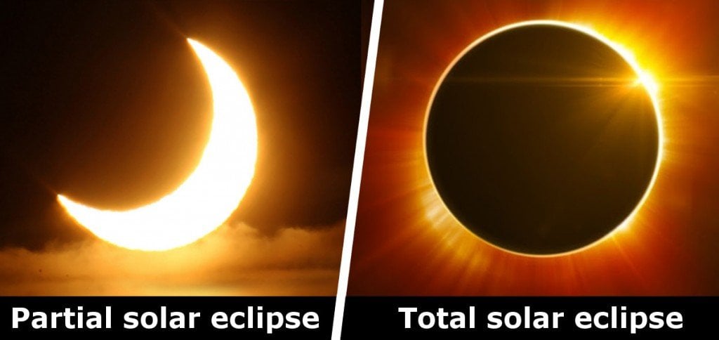 Eclipse Solar Parcial e Eclipse Solar Total