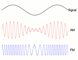 Ondas