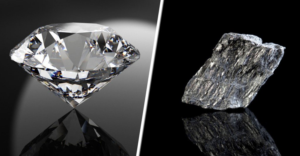 Does The Difference In Structure Make Graphite Soft But Diamond Hard?