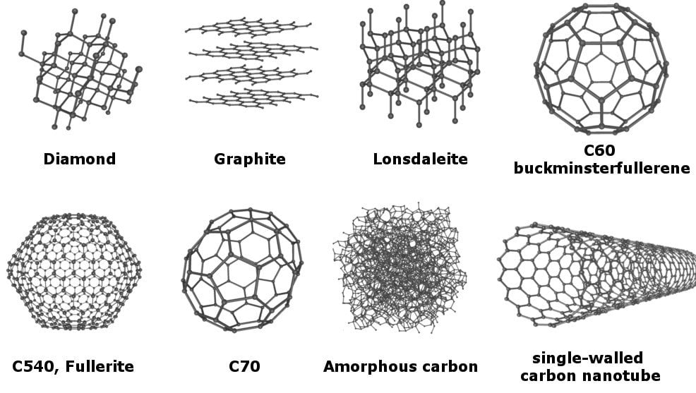 Amorphous Carbon Structure