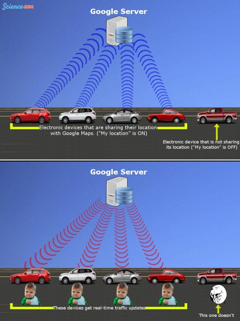 Localização do tráfego do servidor Google Mapas de rastreamento GPS