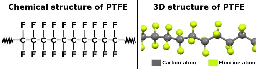 Teflon-Structure.jpg