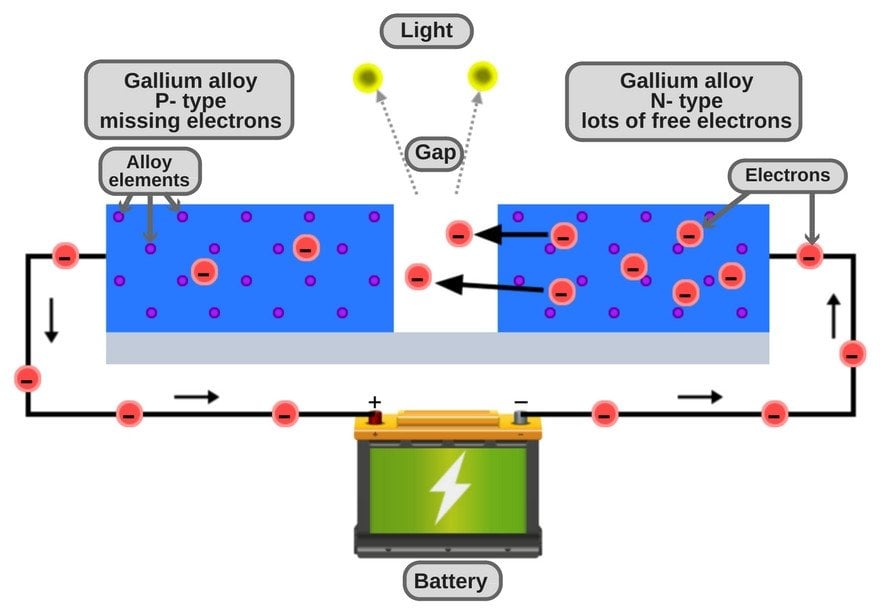 what is oled and how does it work science abc oled how it works