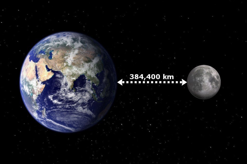 Earth & moon distance 384400km