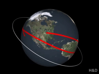 Mapa do trajeto do ISS no mapa da terra (órbita de um satélite non-Polar)